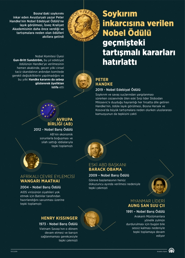 Nobel Ödülü'nde alınan tartışmalı kararlar