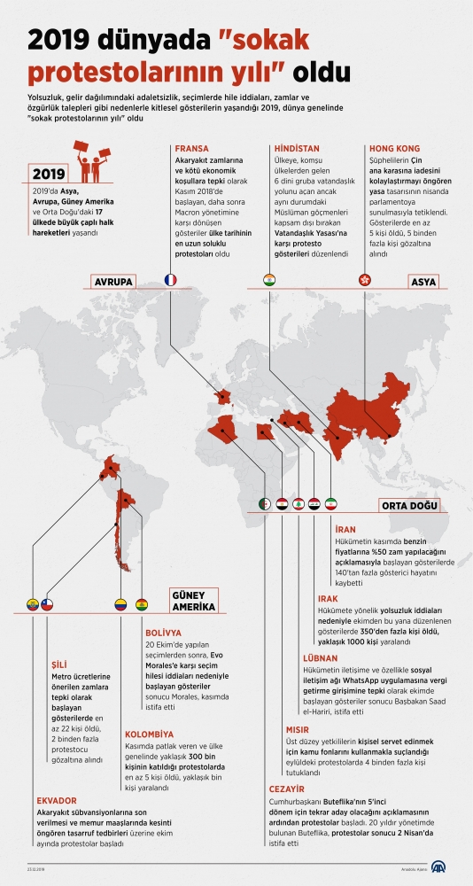 2019 dünyada "sokak protestolarının yılı" oldu