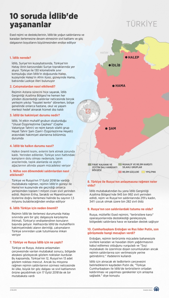 10 soruda İdlib'de yaşananlar
