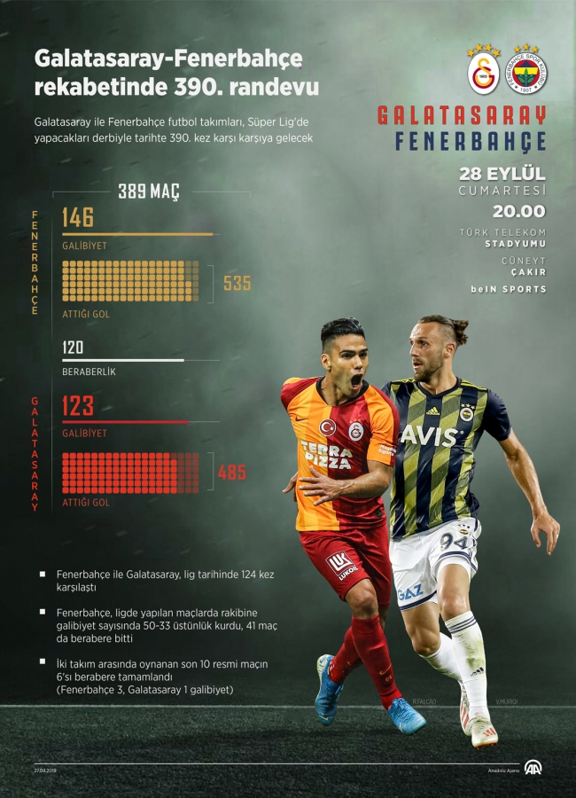 Gözler Galatasaray - Fenerbahçe derbisinde