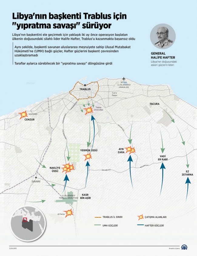 Libya'nın başkenti Trablus için "yıpratma savaşı" sürüyor