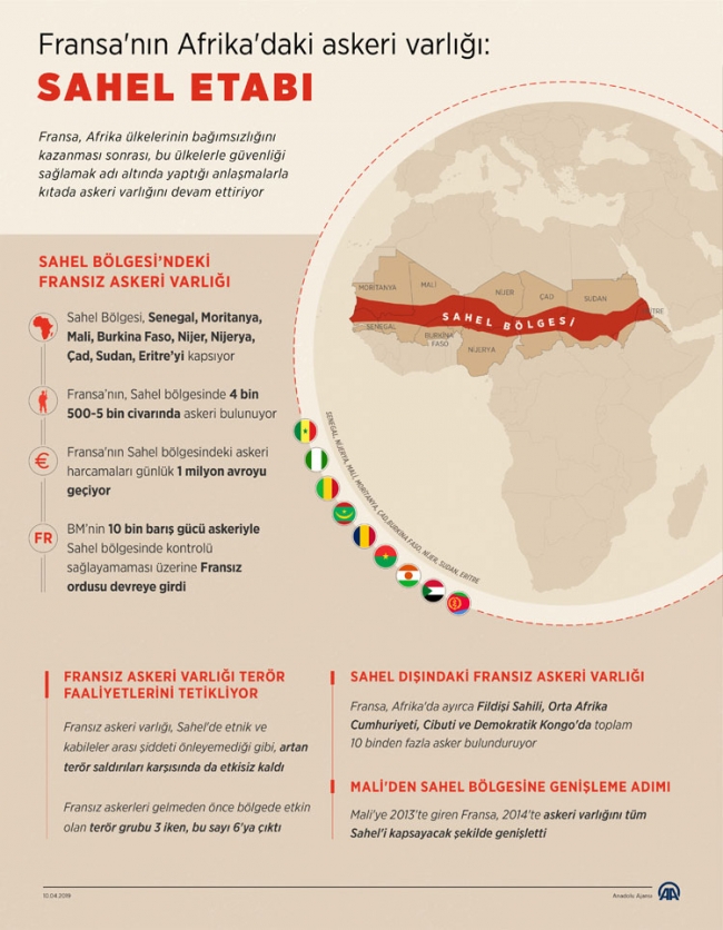 Fransa'nın Afrika'daki askeri varlığı: Sahel etabı
