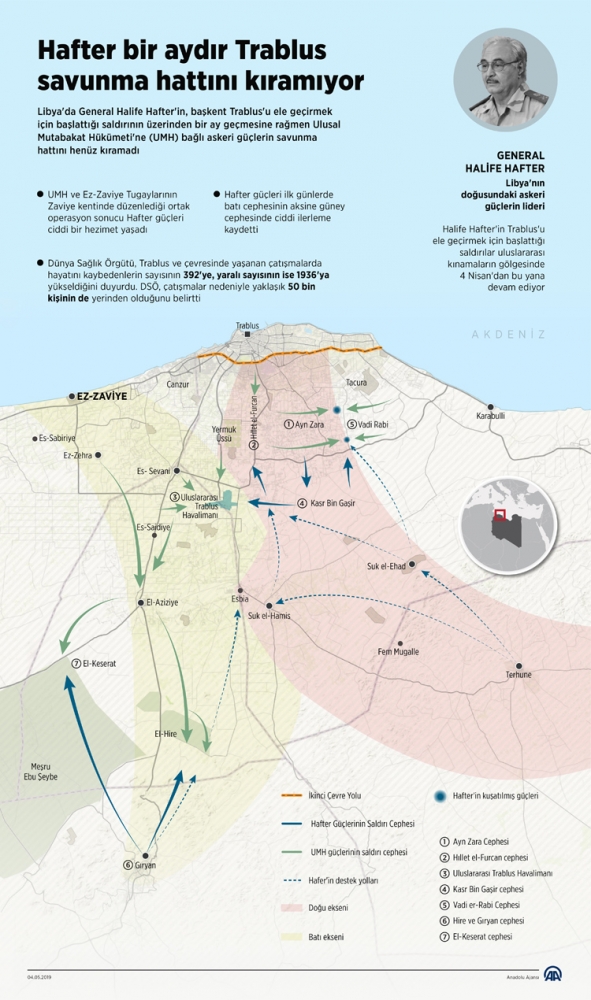 Hafter bir aydır Trablus savunma hattını kıramıyor
