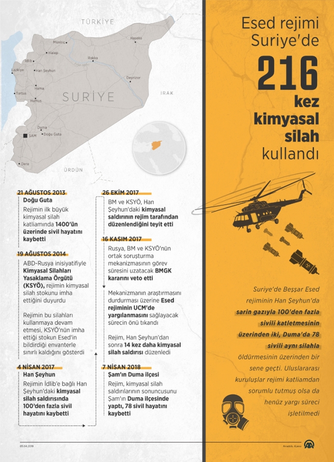 Han Şeyhun'daki kimyasal saldırıda kullanılan bombaların ilk görüntüleri