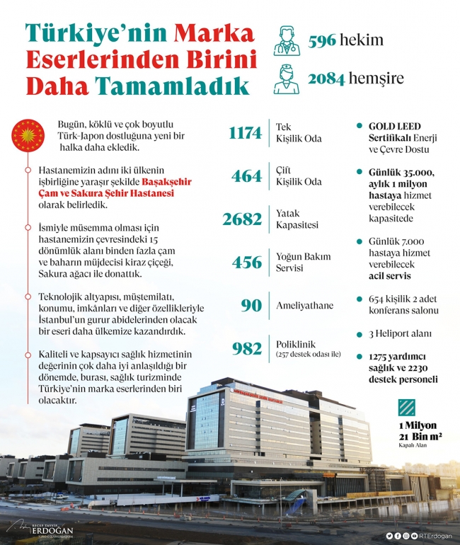 Erdoğan'dan 'Başakşehir Çam ve Sakura Şehir Hastanesi' paylaşımı