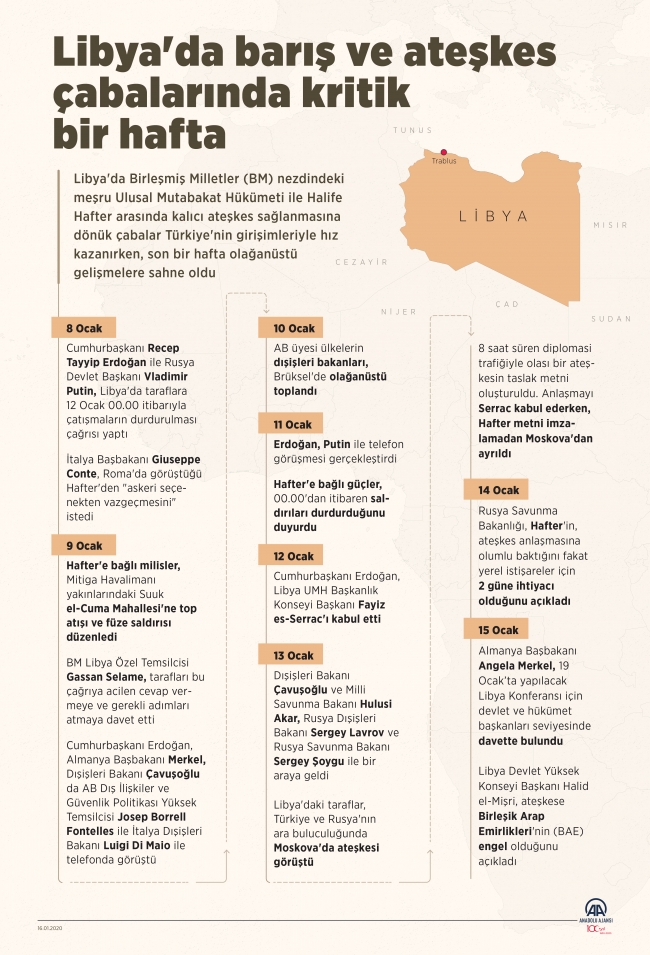 Libya'nın kaderini değiştirebilecek görüşmelerde kritik hafta geride kaldı
