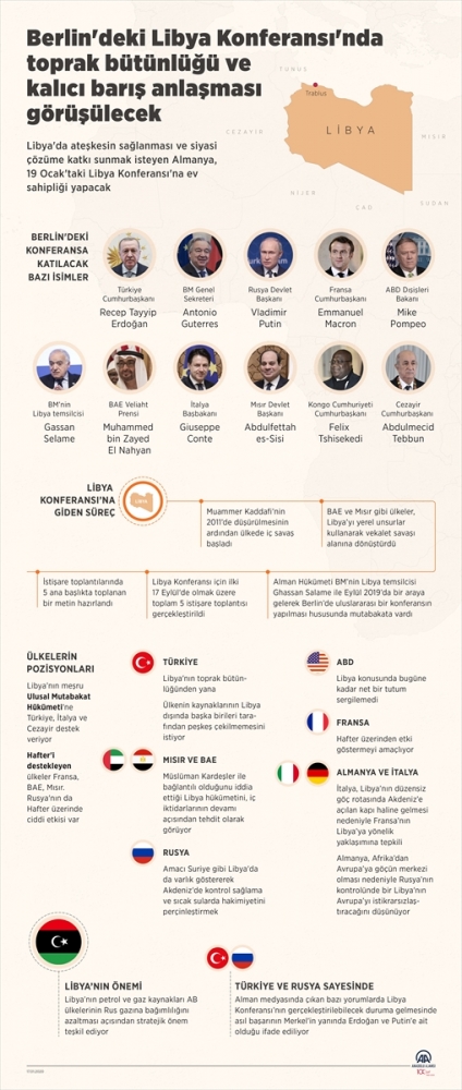 Berlin'deki konferansta Libya'da kalıcı barış anlaşması görüşülecek