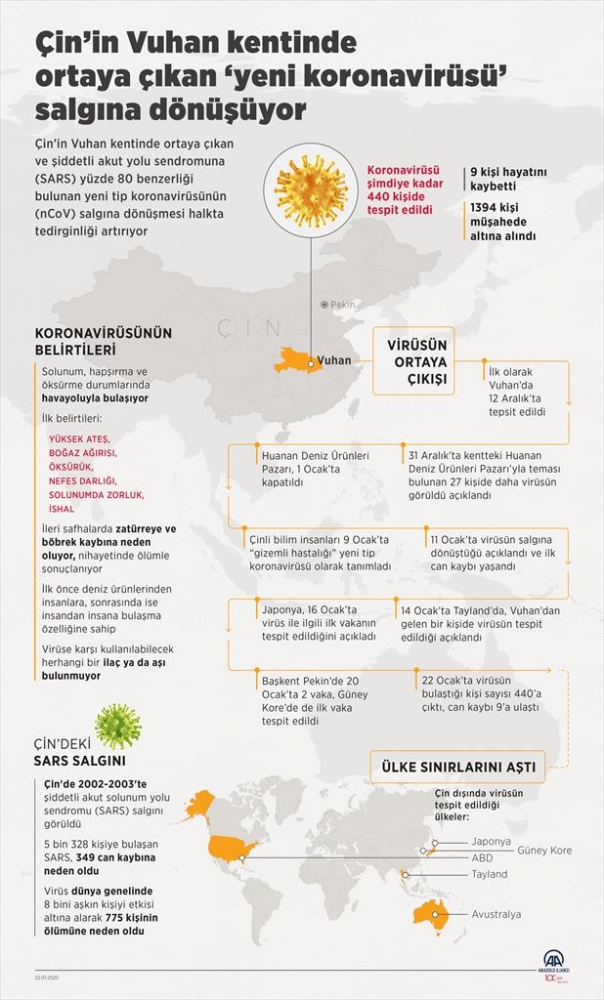 Yeni koronavirüsü salgına dönüşüyor