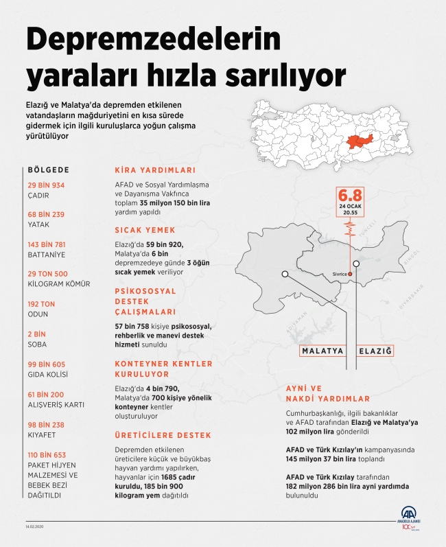 Deprem bölgesindeki yaralar hızla sarılıyor