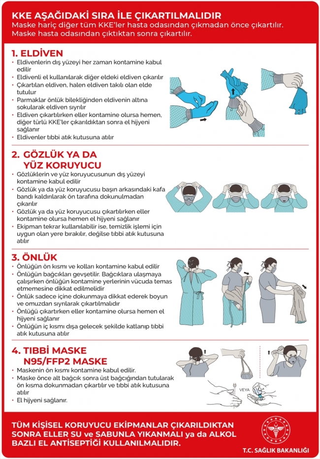 Sağlık personeli için koronavirüse karşı ekipman kullanım broşürü