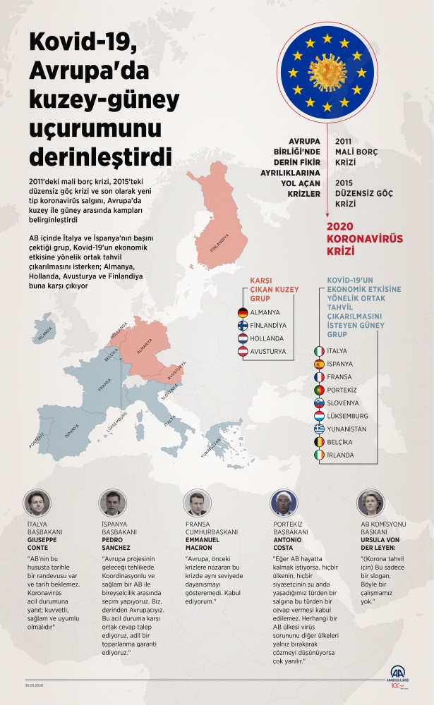 Koronavirüsün Avrupa'da derinleştirdiği kriz
