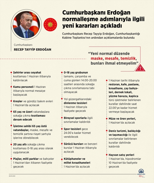 1 Haziran’da hangi kısıtlamalar kaldırılacak? Türkiye'nin normalleşme süreci…