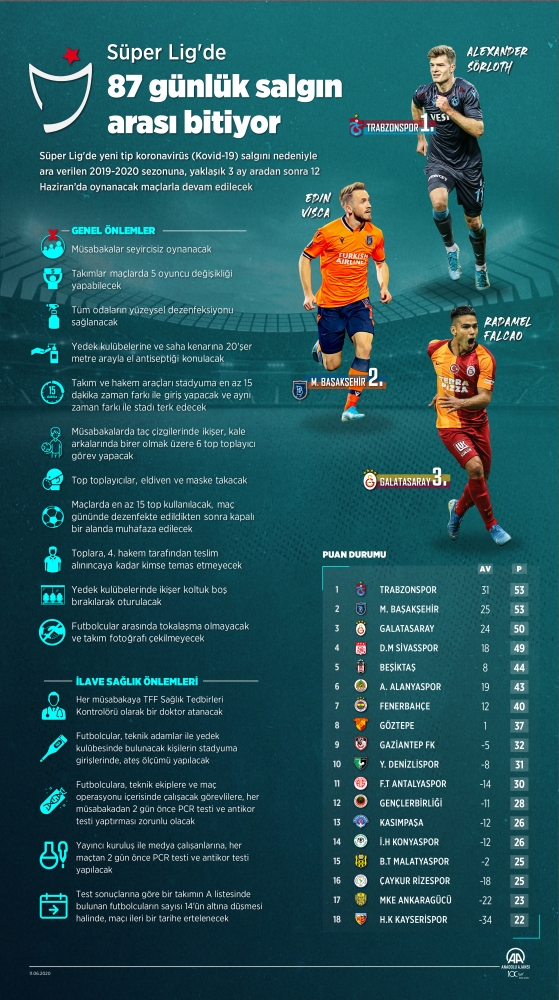 Süper Lig'de salgın arası bitiyor, heyecan yeniden başlıyor