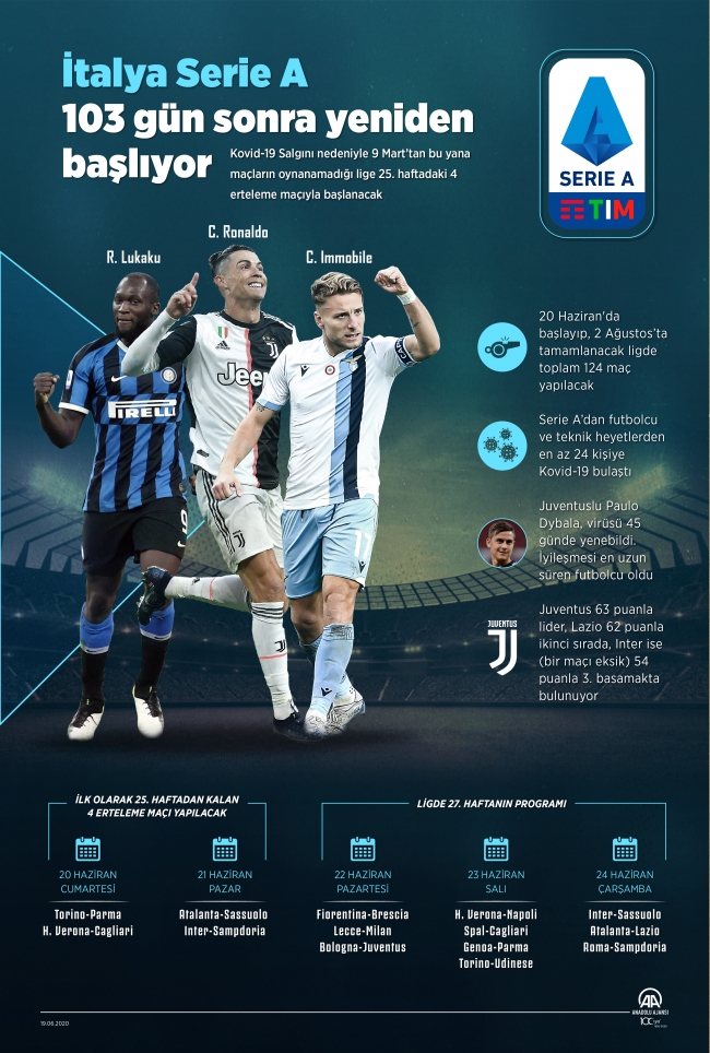 Serie A'ya verilen 103 günlük ara sona eriyor