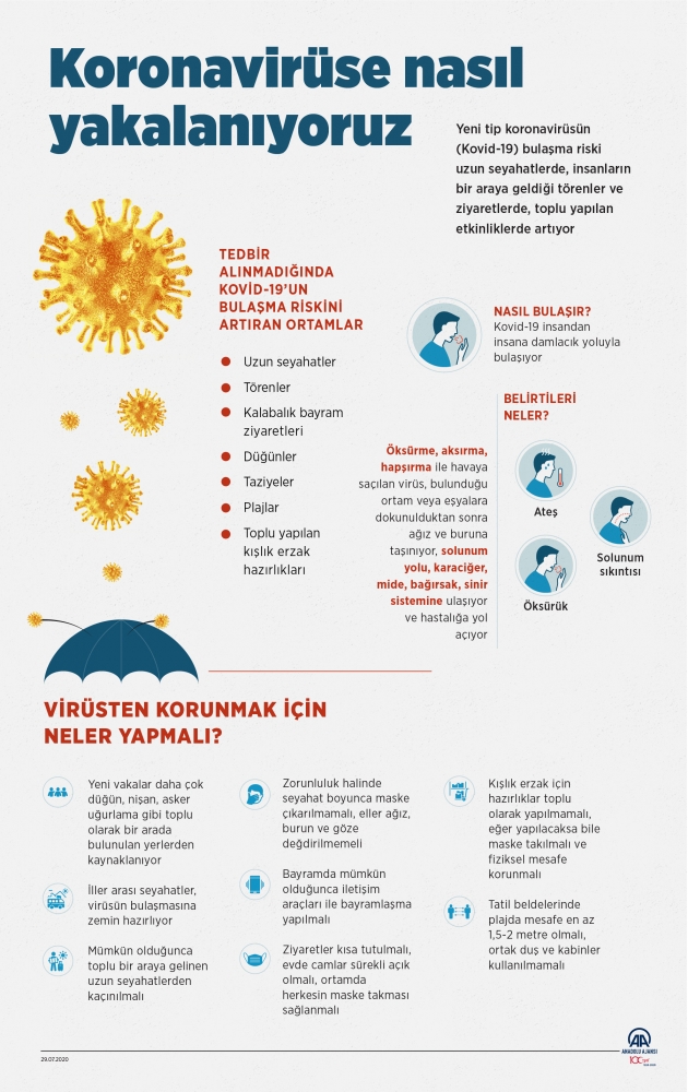 Hangi ortamlar koronavirüs riskini artırıyor?