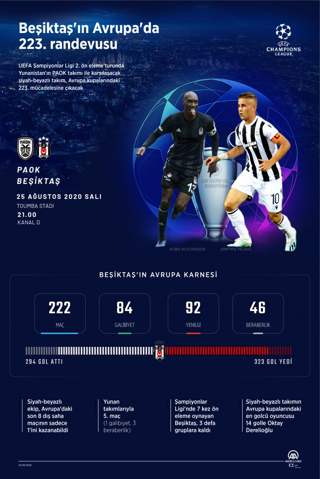 Beşiktaş'ın Avrupa'da 223. randevusu