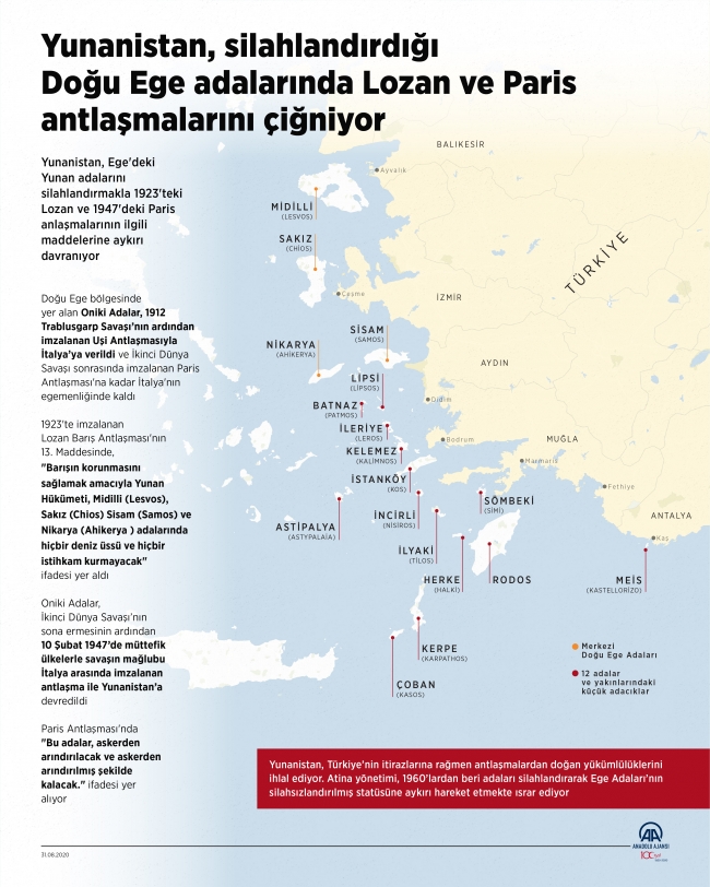 Yunanistan, silahlandırdığı Doğu Ege adalarında Lozan ve Paris antlaşmalarını çiğniyor