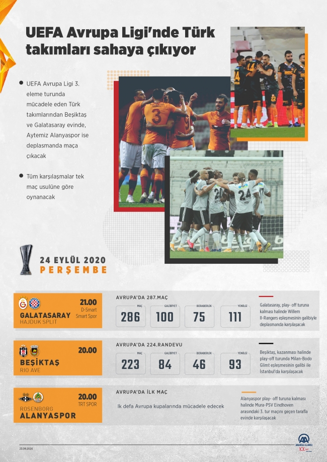 Türk takımları Avrupa'da sahne alacak