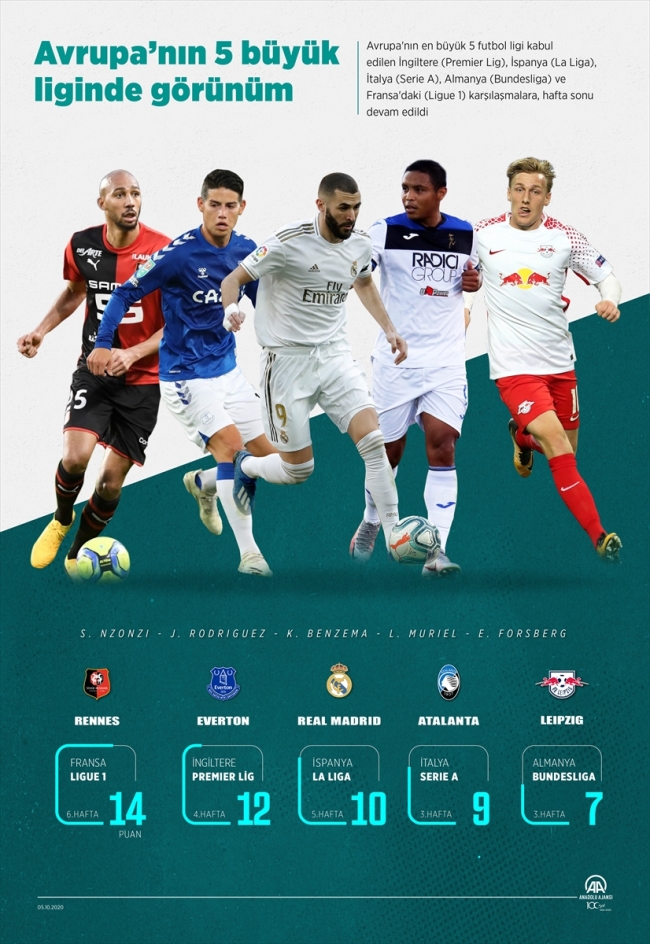 Avrupa'nın 5 büyük liginde görünüm