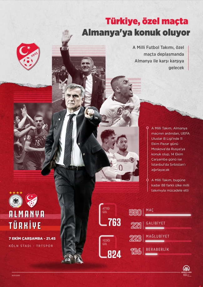 Türkiye 581. maçına çıkacak