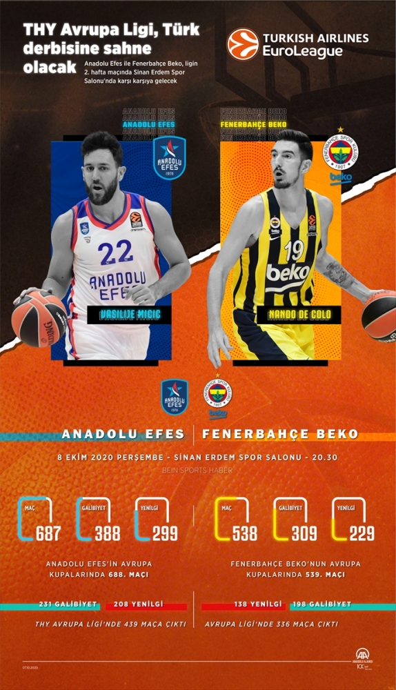 THY Avrupa Ligi'nde Türk derbisi