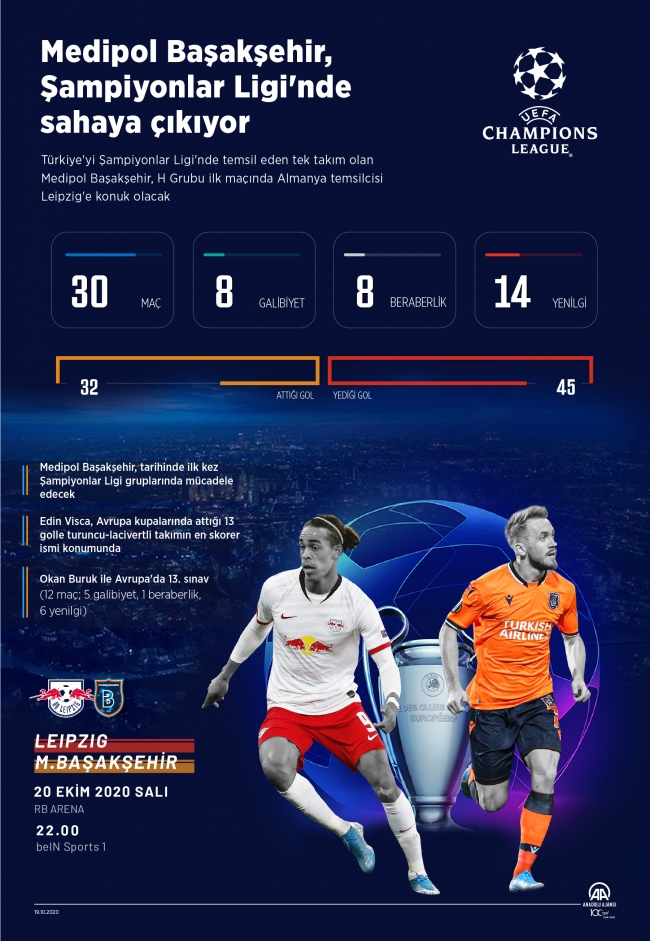 Başakşehir Avrupa'da 31. maçına çıkacak