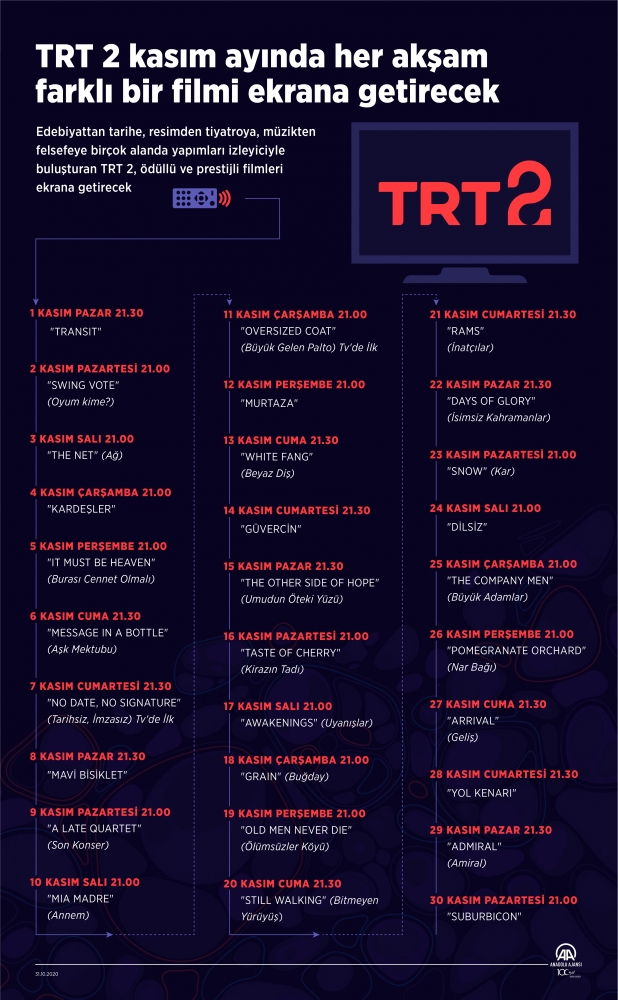 TRT 2 her akşam farklı bir filmi ekrana getirecek