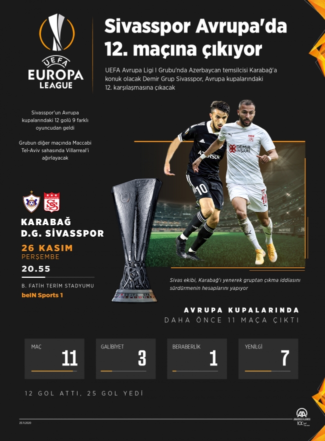 Sivasspor Avrupa'da 12. maçına çıkacak