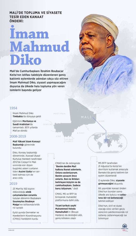 Mali'de kanaat önderi İmam Diko'ya göre Mali'nin kurtuluşu halkın elinde