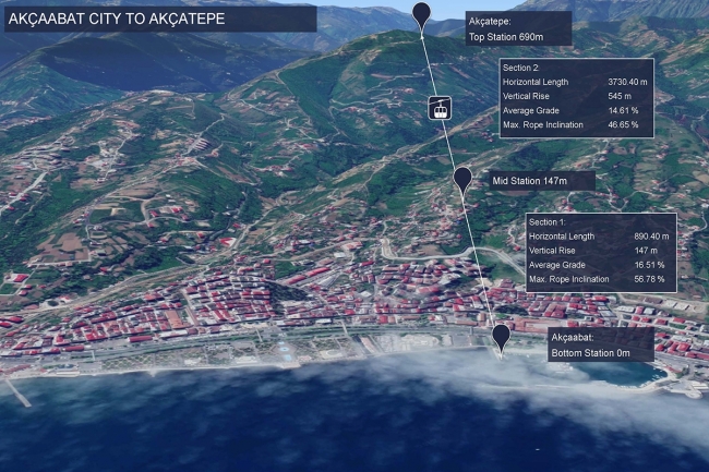 Akçaabat'a teleferik projesi: Orta Mahalle'den Akçatepe'ye uzanacak