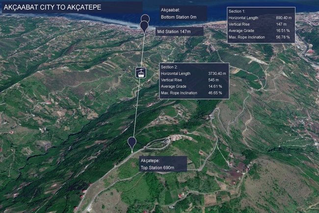 Akçaabat'a teleferik projesi: Orta Mahalle'den Akçatepe'ye uzanacak