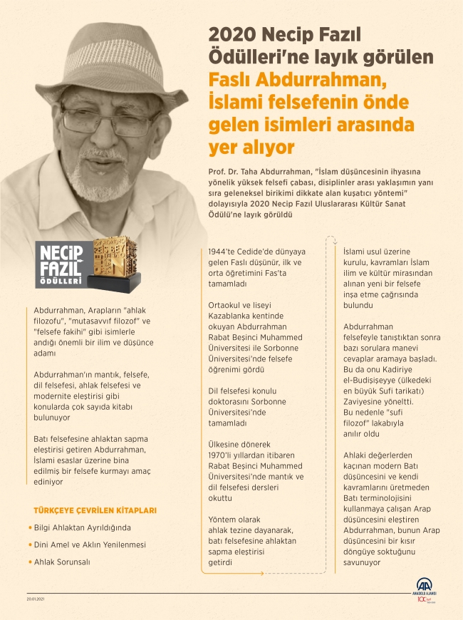 İslami felsefenin önde gelen ismi: Prof. Dr. Taha Abdurrahman