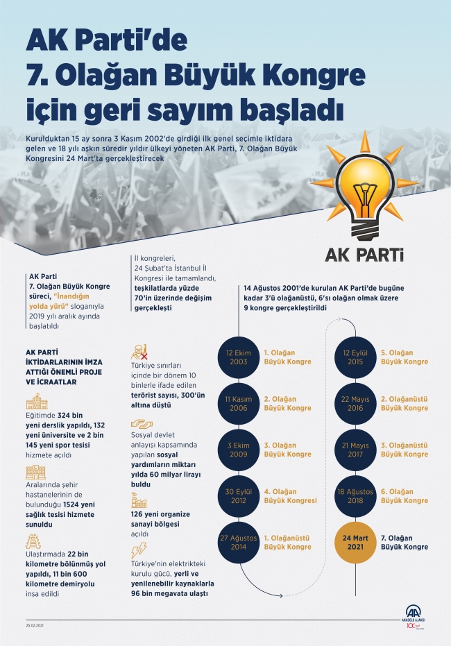 AK Parti'de 7. Olağan Büyük Kongre için geri sayım