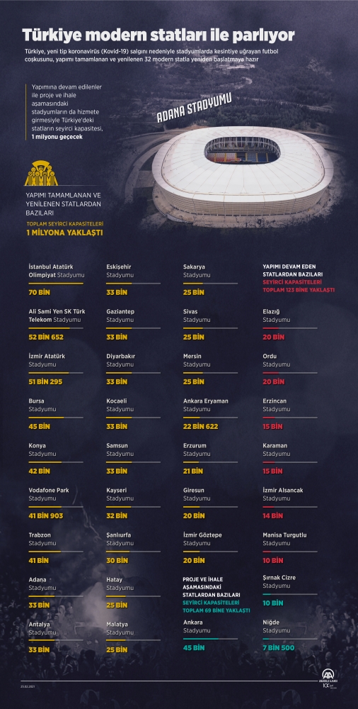 Türkiye modern statları ile parlıyor