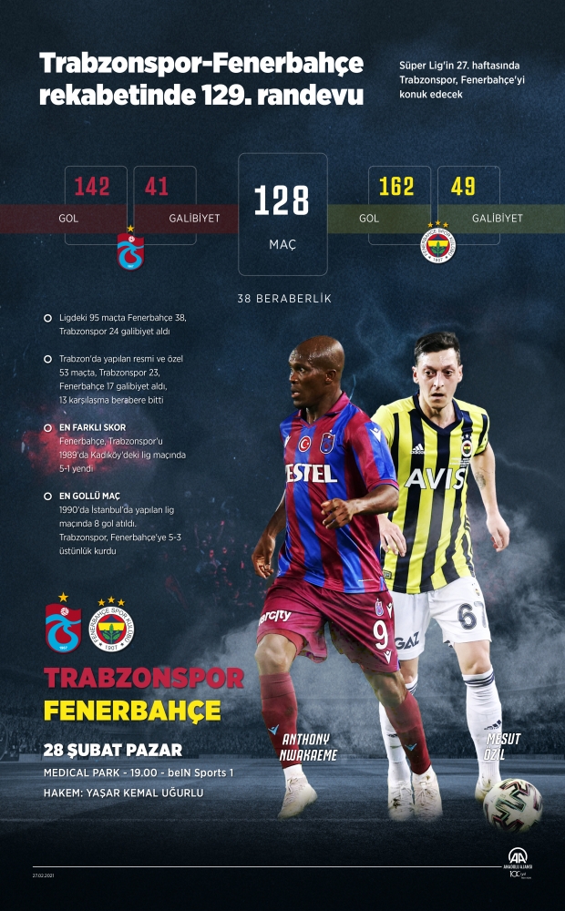 Trabzonspor ile Fenerbahçe 129. randevuda