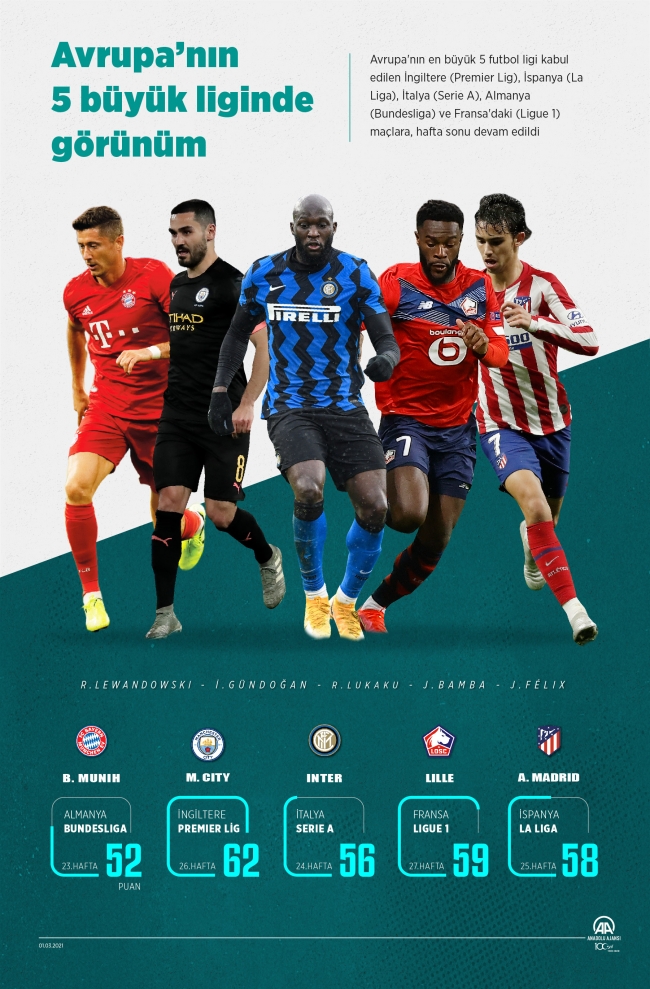 Avrupa'nın 5 büyük liginde görünüm
