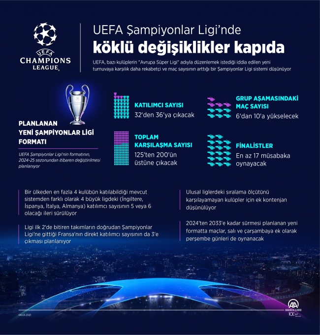 UEFA Şampiyonlar Ligi'nde köklü değişiklikler kapıda