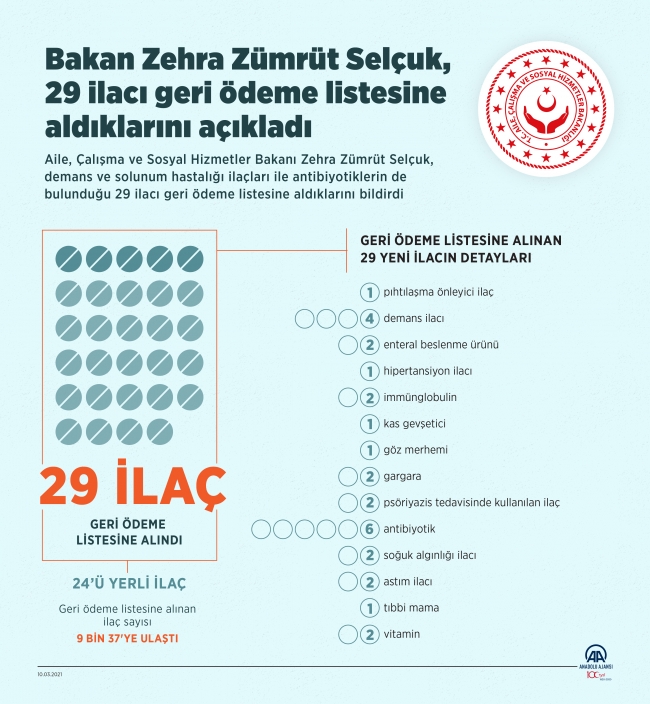 Grafik: Aile, Çalışma ve Sosyal Hizmetler Bakanlığı
