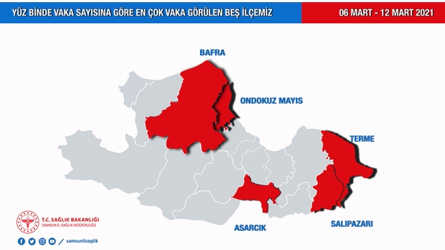 Samsun'da en çok vaka görülen ilçeler açıklandı