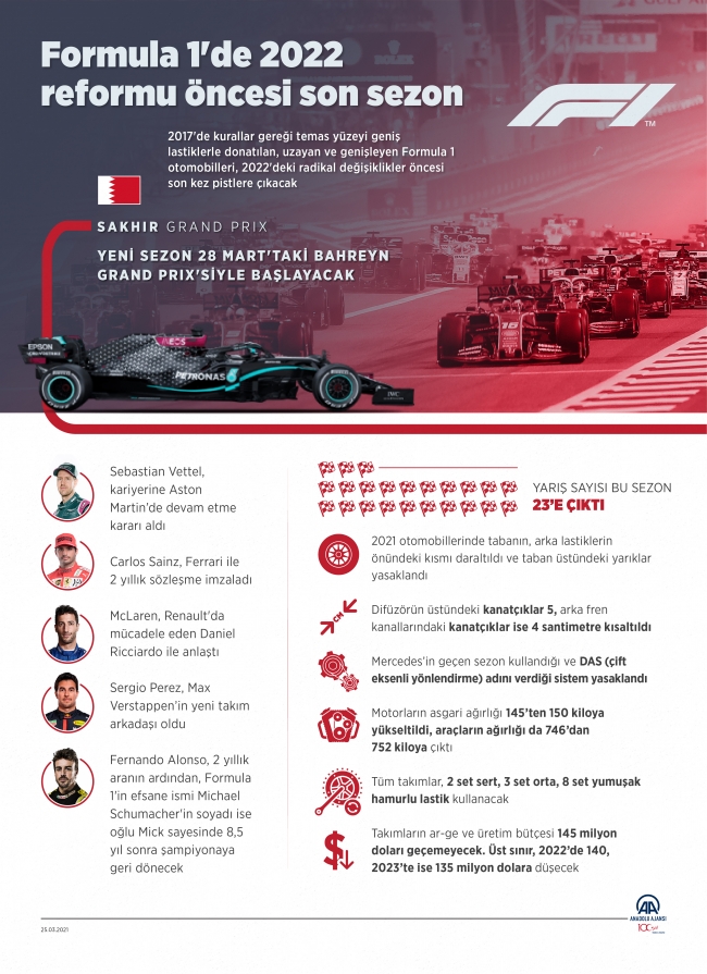 Formula 1'de 2022 reformu öncesi son sezon