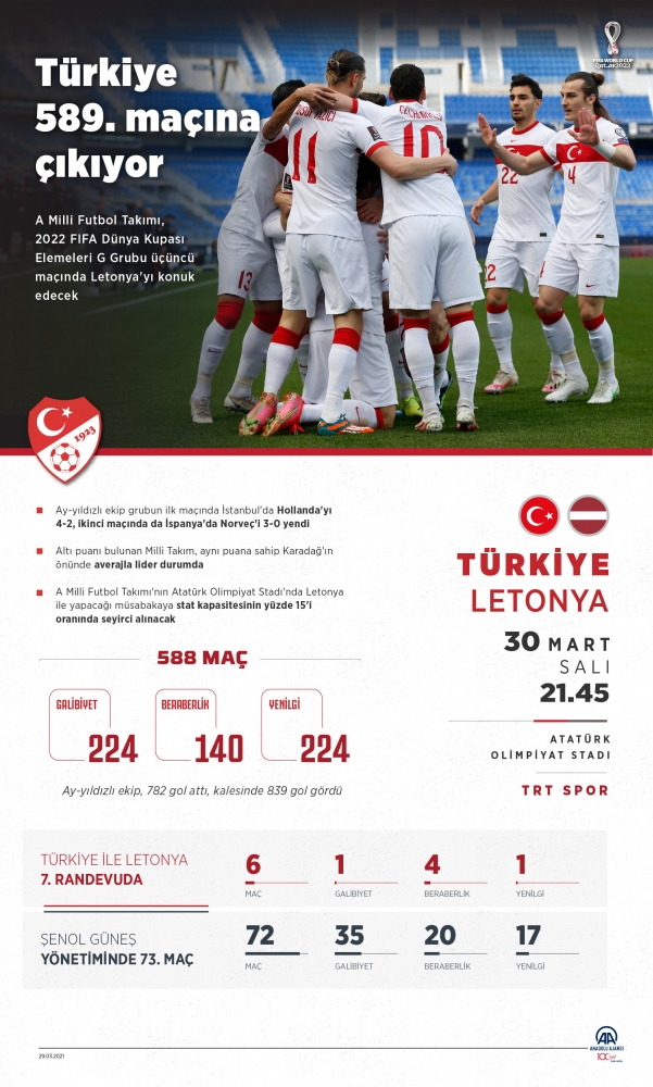 Türkiye 589. maçına çıkacak