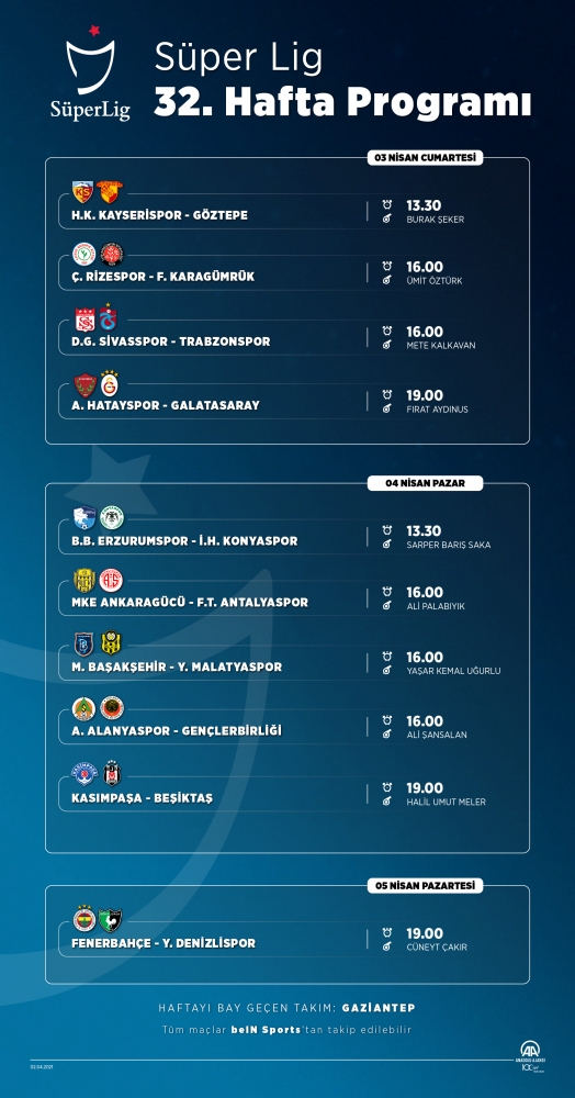 Süper Lig'de 32. hafta heyecanı