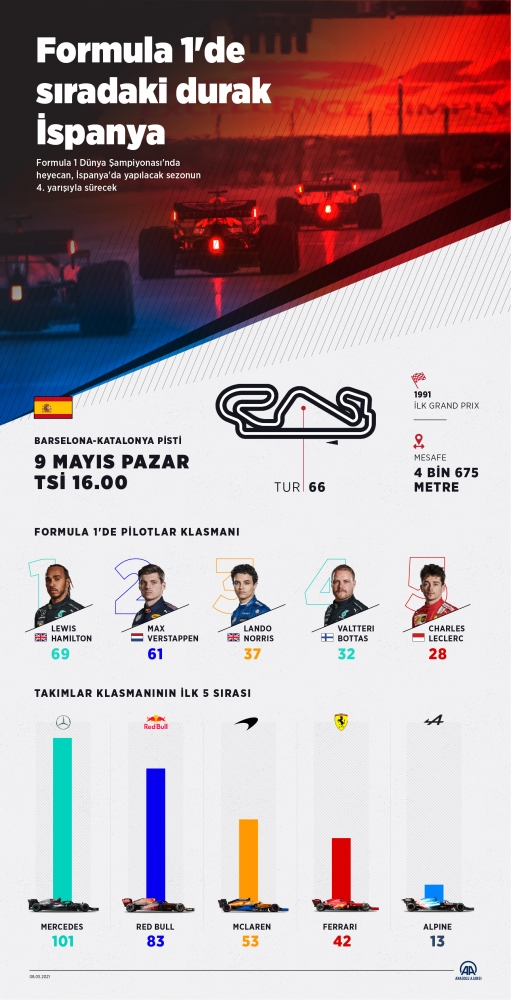 Formula 1'de sıradaki durak İspanya