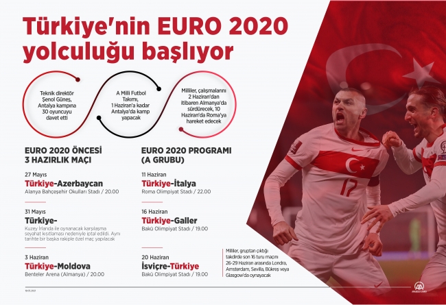 A Milli Takım'ın EURO 2020 yolculuğu başlıyor