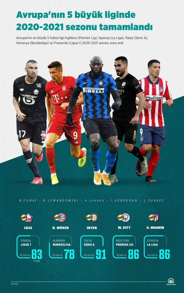 Avrupa'nın 5 büyük liginde 2020-2021 sezonu tamamlandı