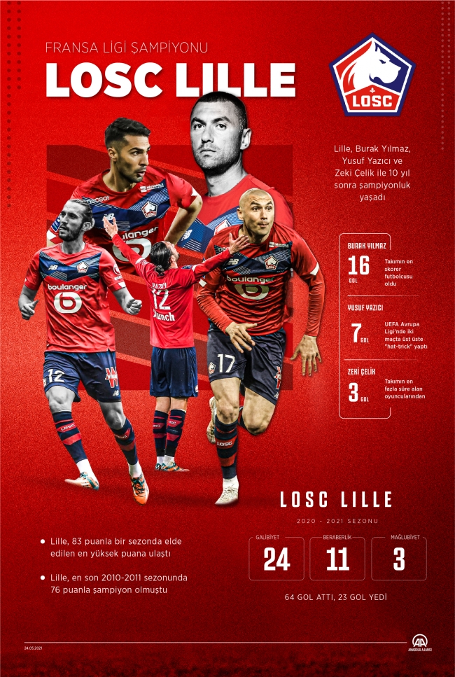 Milli futbolculardan Lille'in şampiyonluğuna büyük katkı