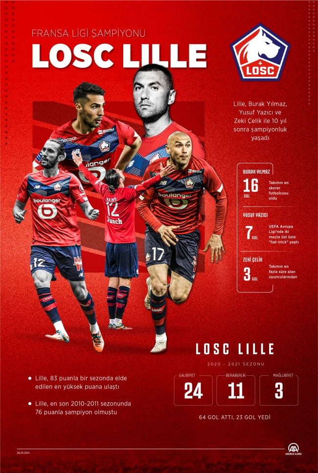 Milli futbolculardan Lille'in şampiyonluğuna büyük katkı