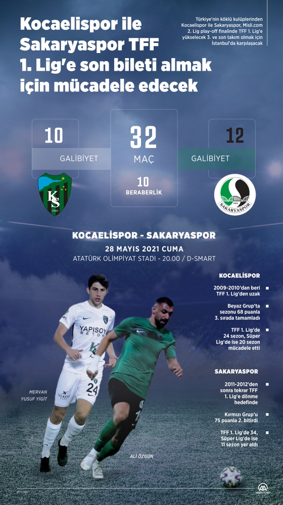 Kocaelispor ile Sakaryaspor 1. Lig için mücadele edecek