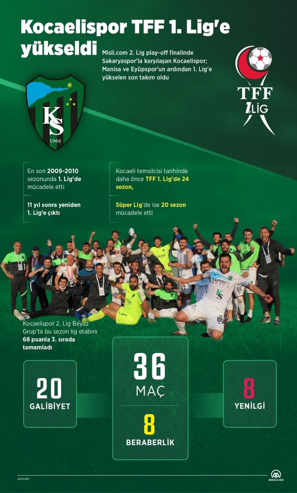 Kocaelispor TFF 1. Lig'de