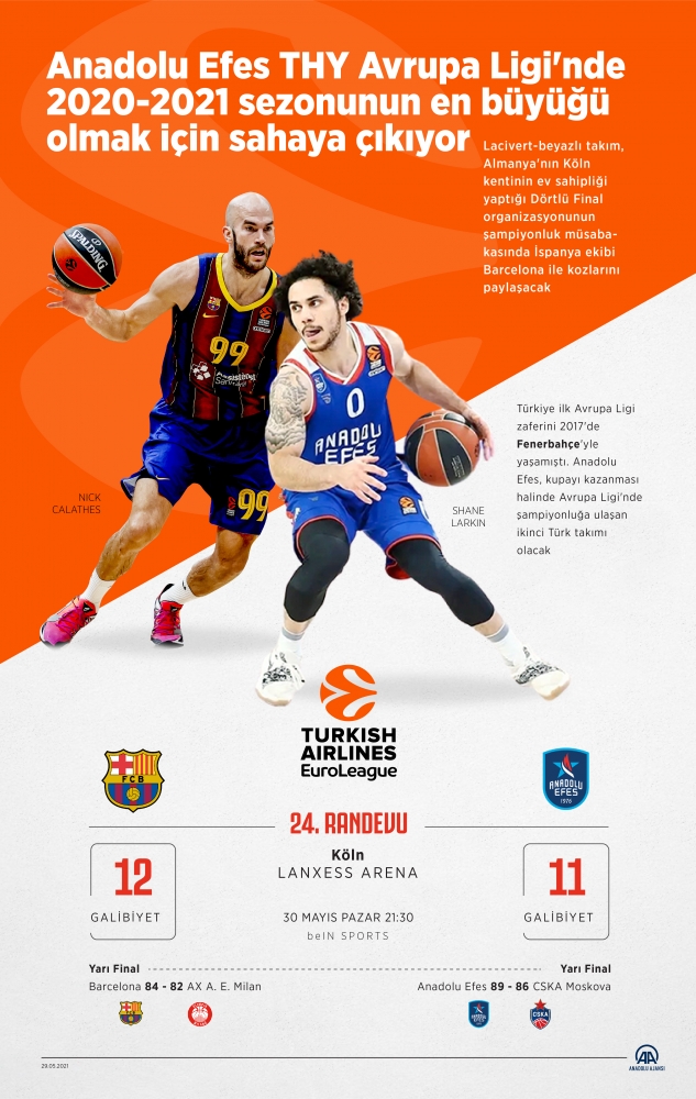 Anadolu Efes Avrupa'da tarih yazma peşinde